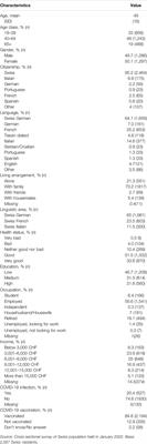 Acceptance of Public Health Measures During the COVID-19 Pandemic: A Cross-Sectional Study of the Swiss Population’s Beliefs, Attitudes, Trust, and Information-Seeking Behavior